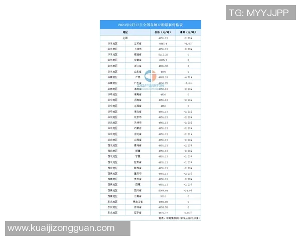 9月18日棉农与希拉尔的市场动态分析与未来趋势探讨 9月18日棉农与希拉尔的市场动态分析与未来趋势探讨
